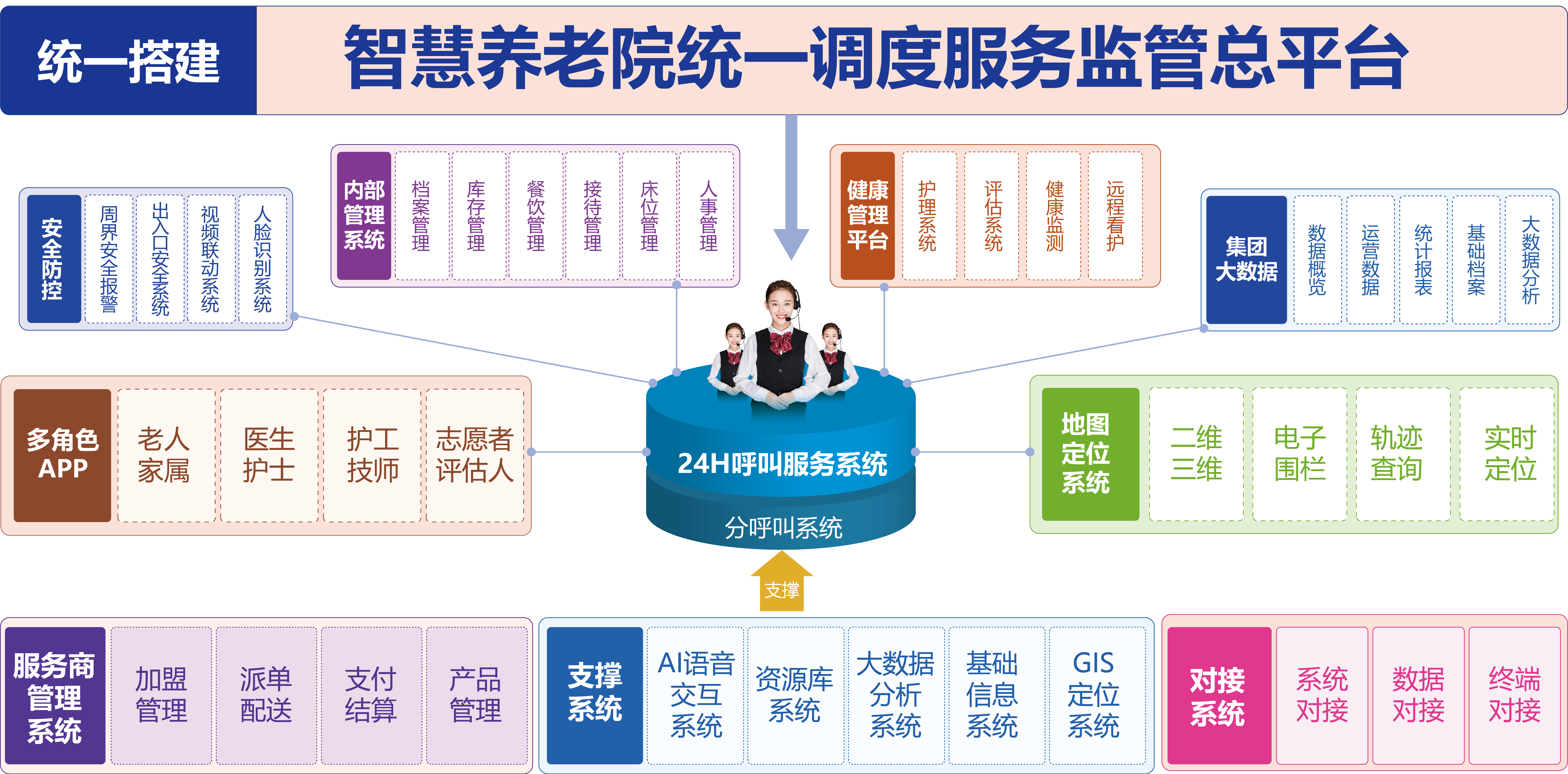 全面提升養(yǎng)老院信息化管理，推動(dòng)養(yǎng)老產(chǎn)業(yè)信息化發(fā)展