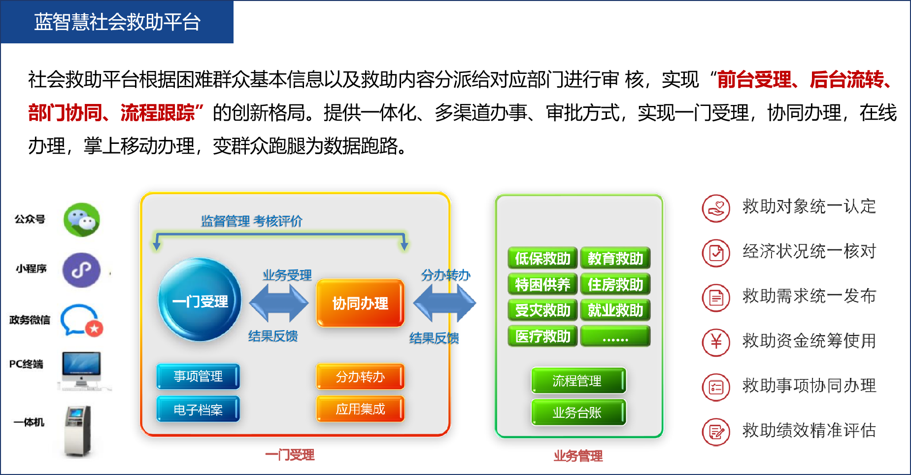 國(guó)務(wù)院常務(wù)會(huì)議審議通過《關(guān)于加強(qiáng)低收入人口動(dòng)態(tài)監(jiān)測(cè) 做好分層分類社會(huì)救助工作的意見》等